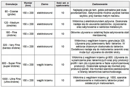 WŁÓKNINA ŚCIERNA VELLRO gr 320 150x200 10szt.