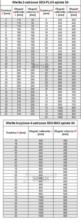 WIERTŁO DO BETONU SDS PLUS UDAROWE S4 12/260