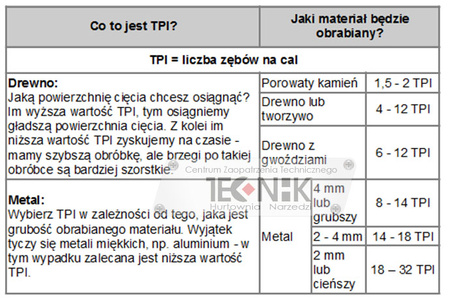 BRZESZCZOT DO PIŁY SZABLASTEJ ZESTAW 3SZT NOŻE