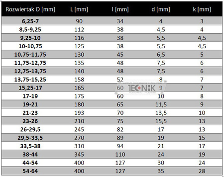 ROZWIERTAK NASTAWNY HSS WYKAŃCZAK NRZe 12,75-13,75