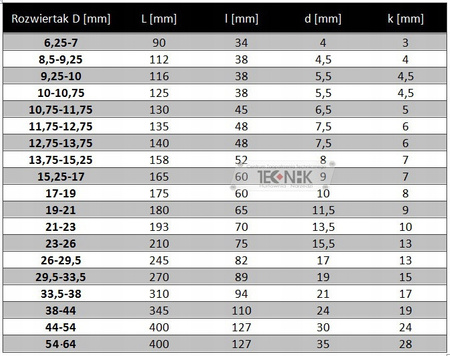 ROZWIERTAK NASTAWNY HSS WYKAŃCZAK NRZe 54-64 mm