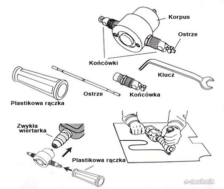 PRZYSTAWKA DO CIĘCIA BLACHY NOŻYCE NA WIERTARKĘ