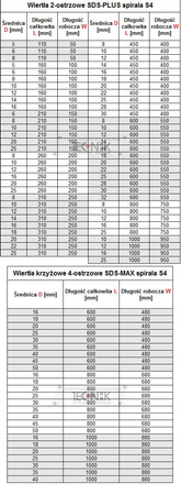WIERTŁO DO BETONU SDS MAX UDAROWE KRZYŻOWE 32/800